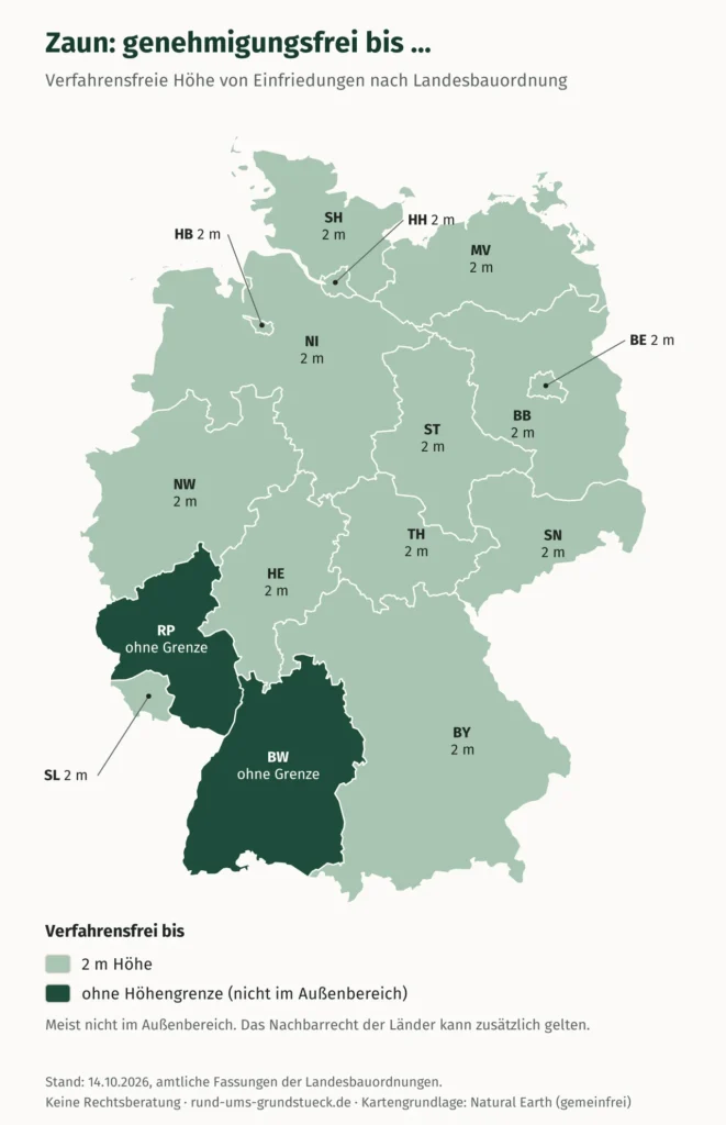 Deutschlandkarte: bis zu welcher Höhe ein Zaun in jedem Bundesland genehmigungsfrei ist